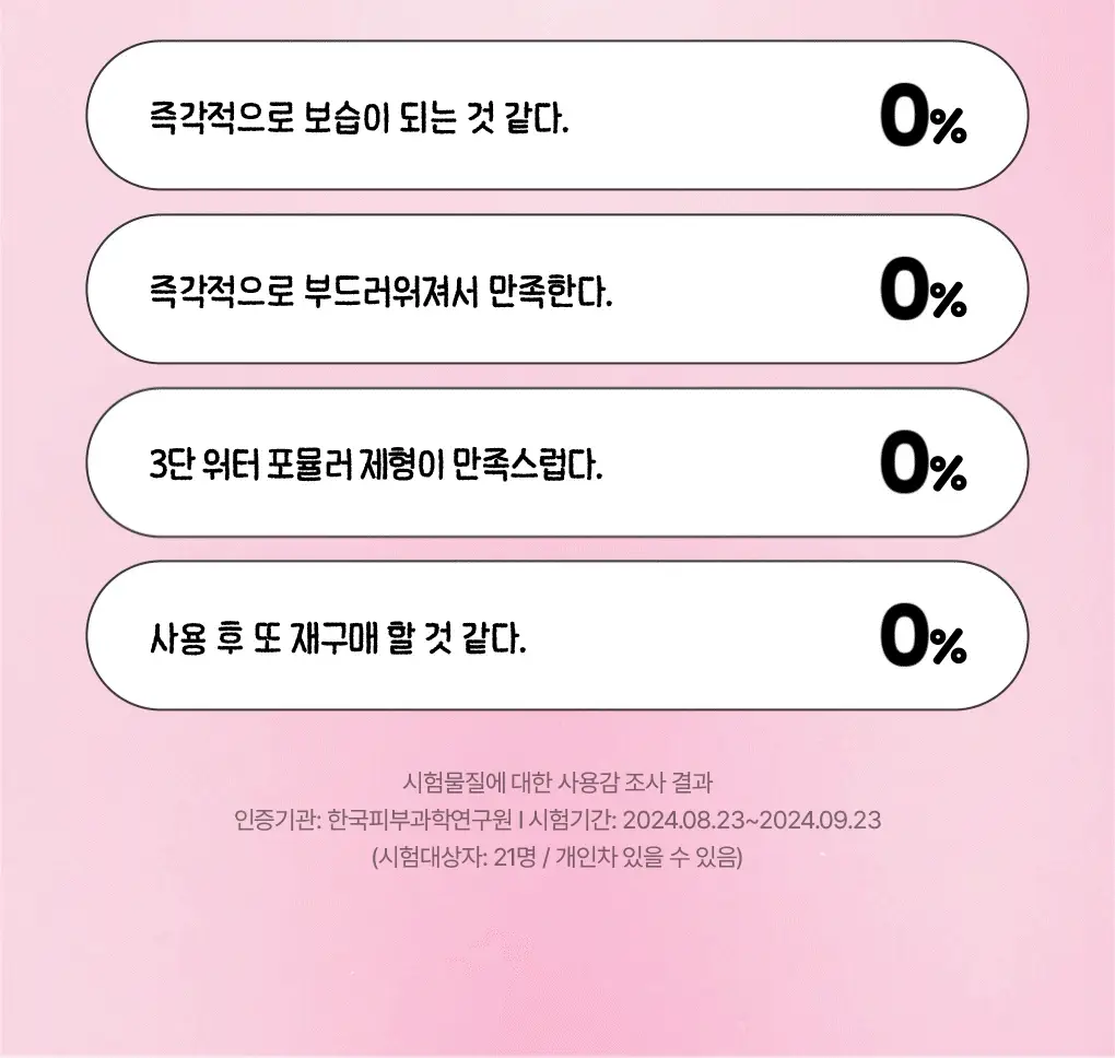 [챠미키티 에디션][손상케어] 모레모 워터 트리트먼트 미라클10 475ml 기획 4종 상세페이지 6